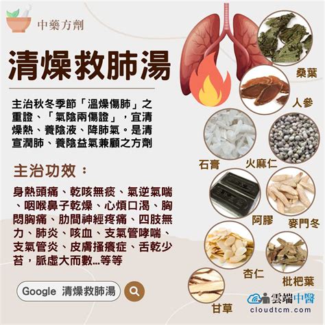 救氣散|清肺散可改善口乾舌燥,感冒,吐血,咳嗽,哮喘,